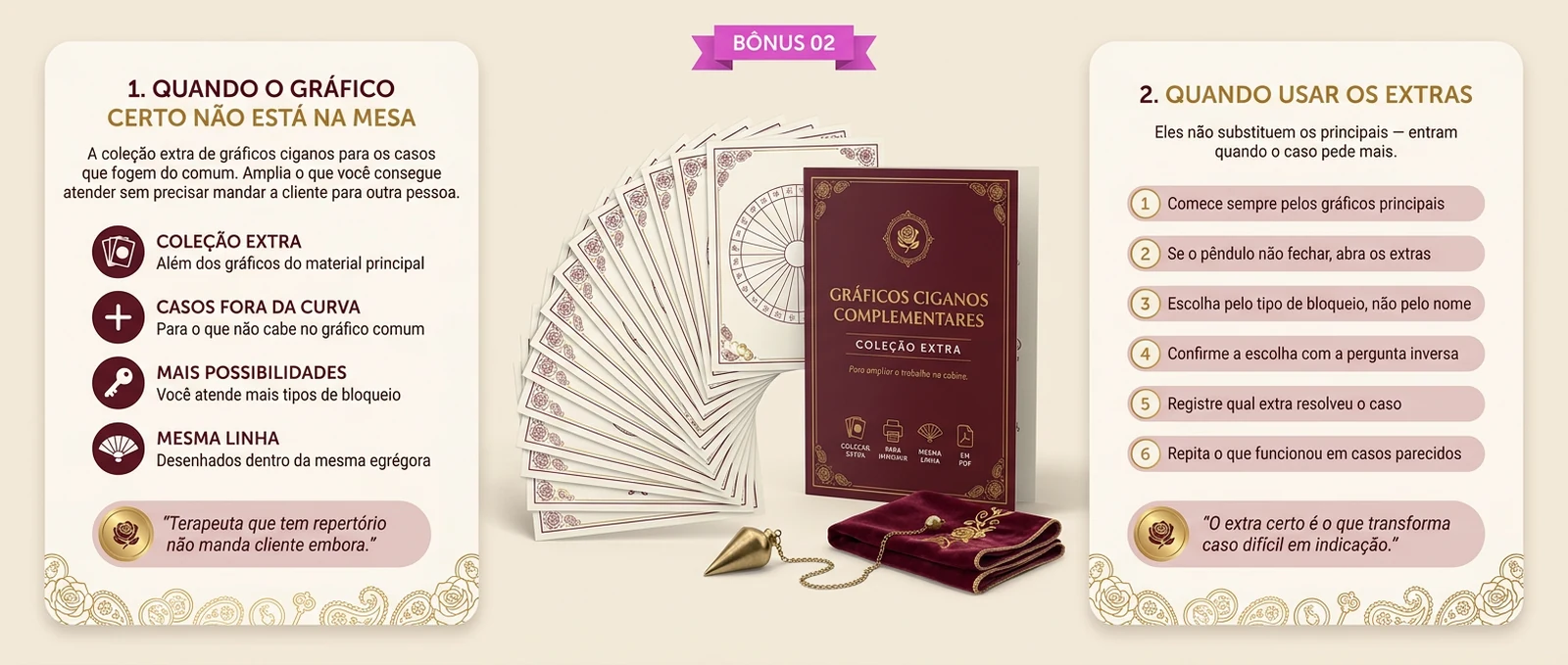 +Gráficos Ciganos Complementares